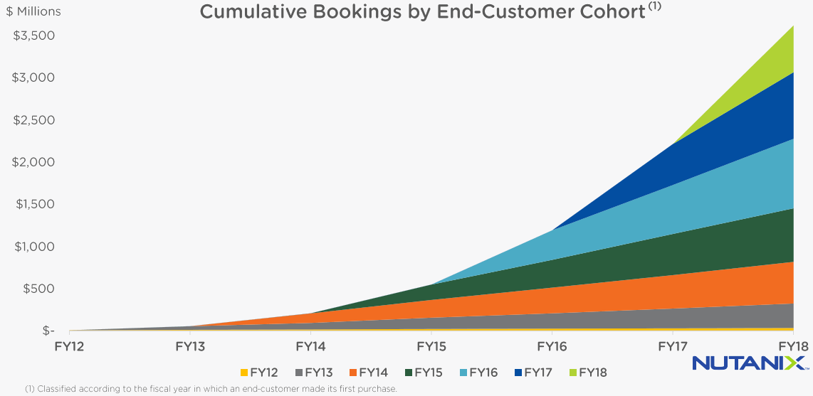 nutanix-cohort-FY18