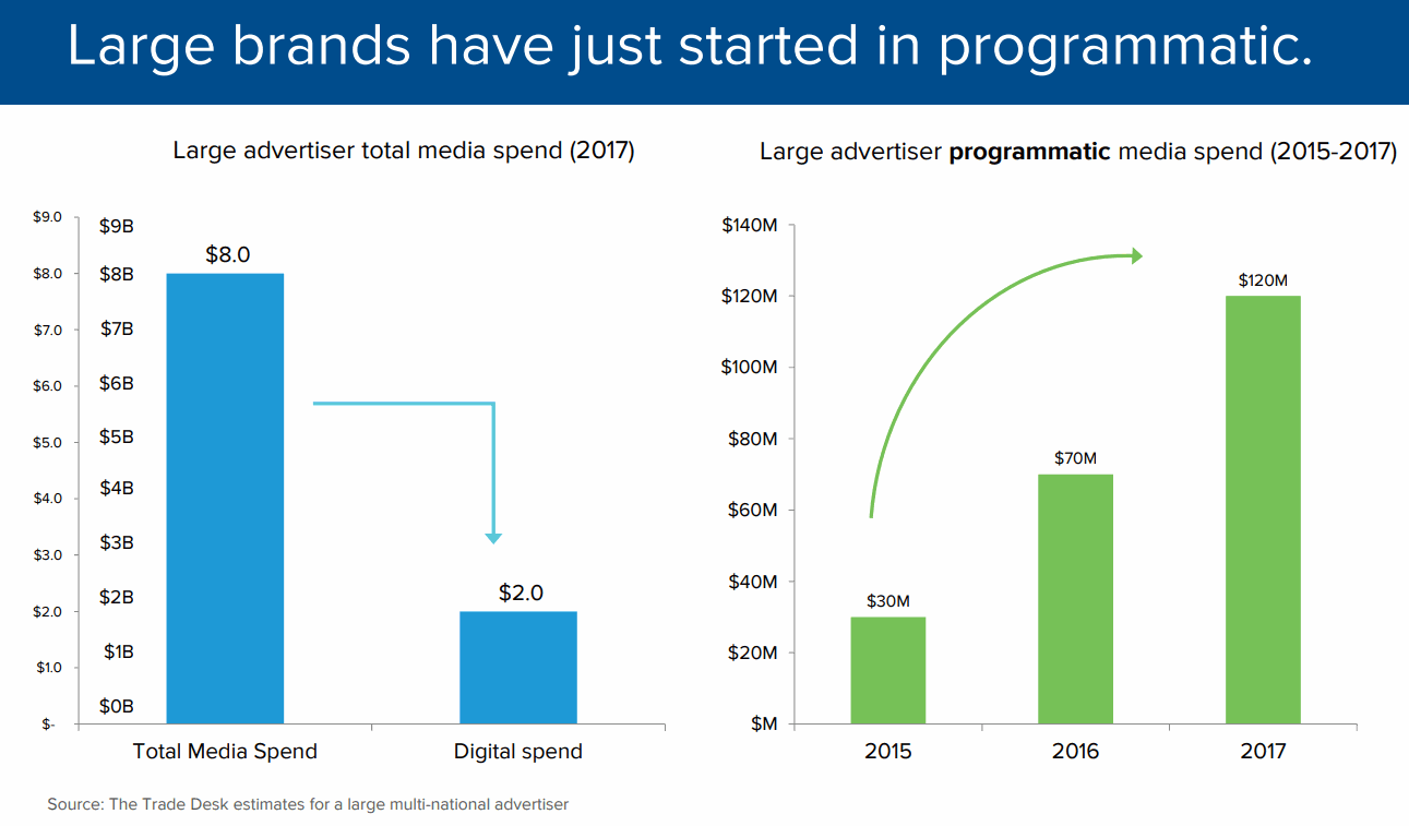 programmatic-media-spend