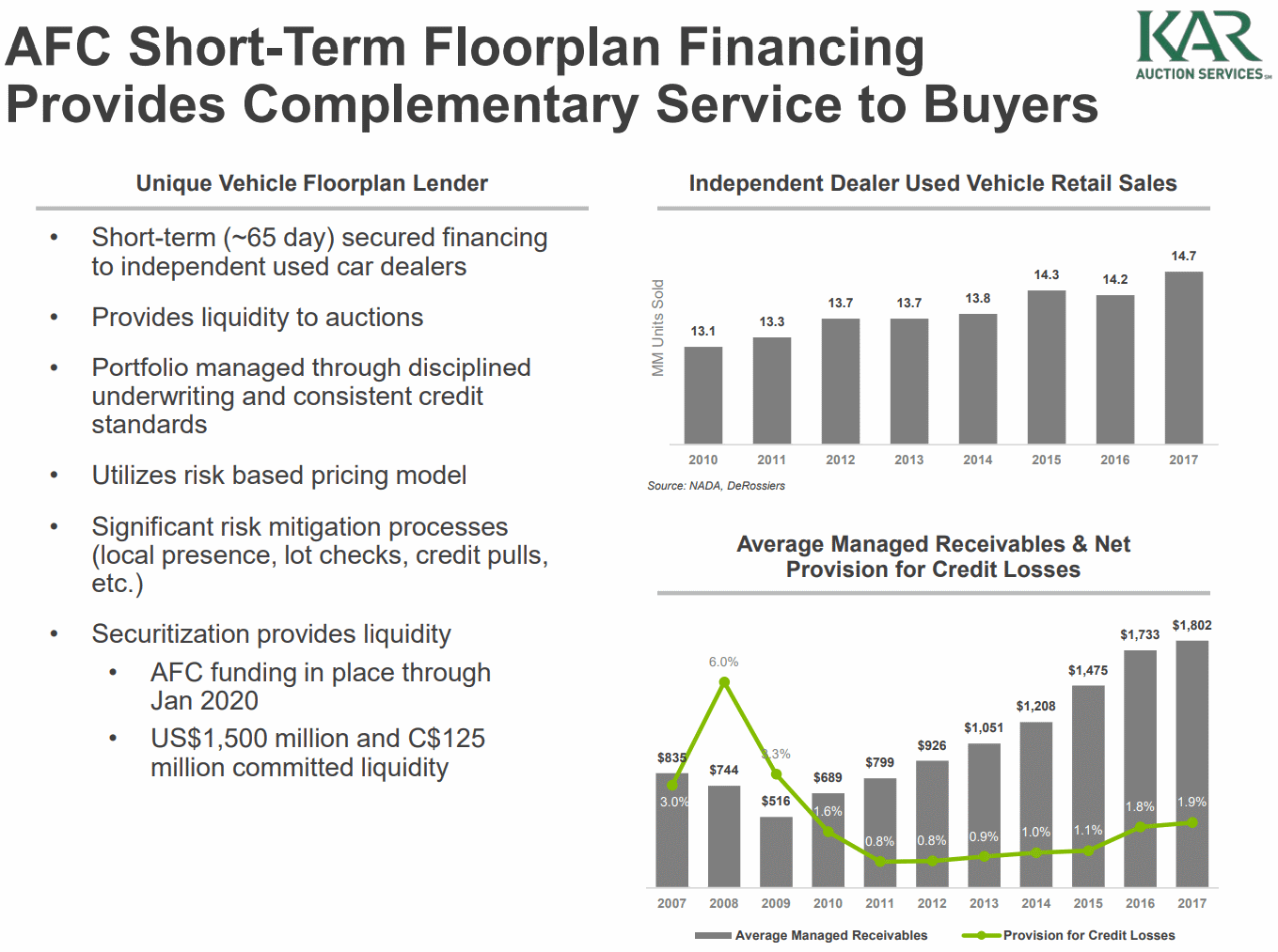 AFC-Floorplan-Financing