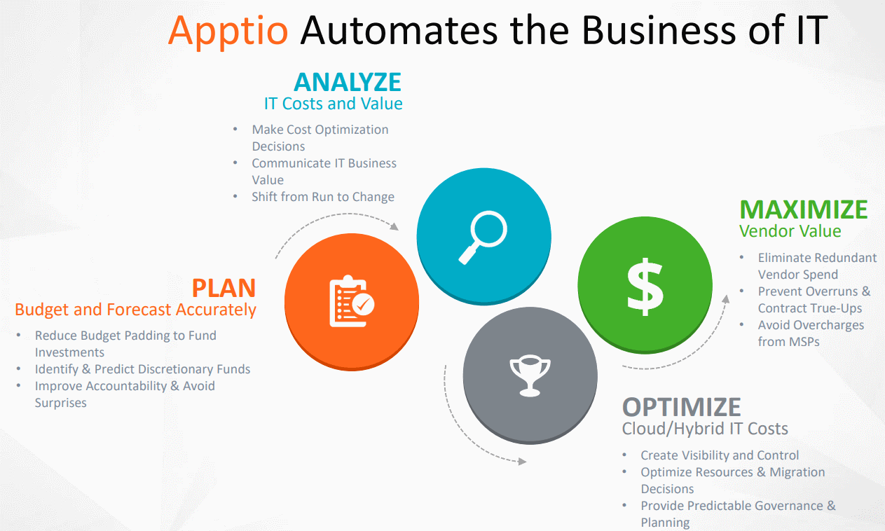 Apptio-Automates-the-Business-of-IT