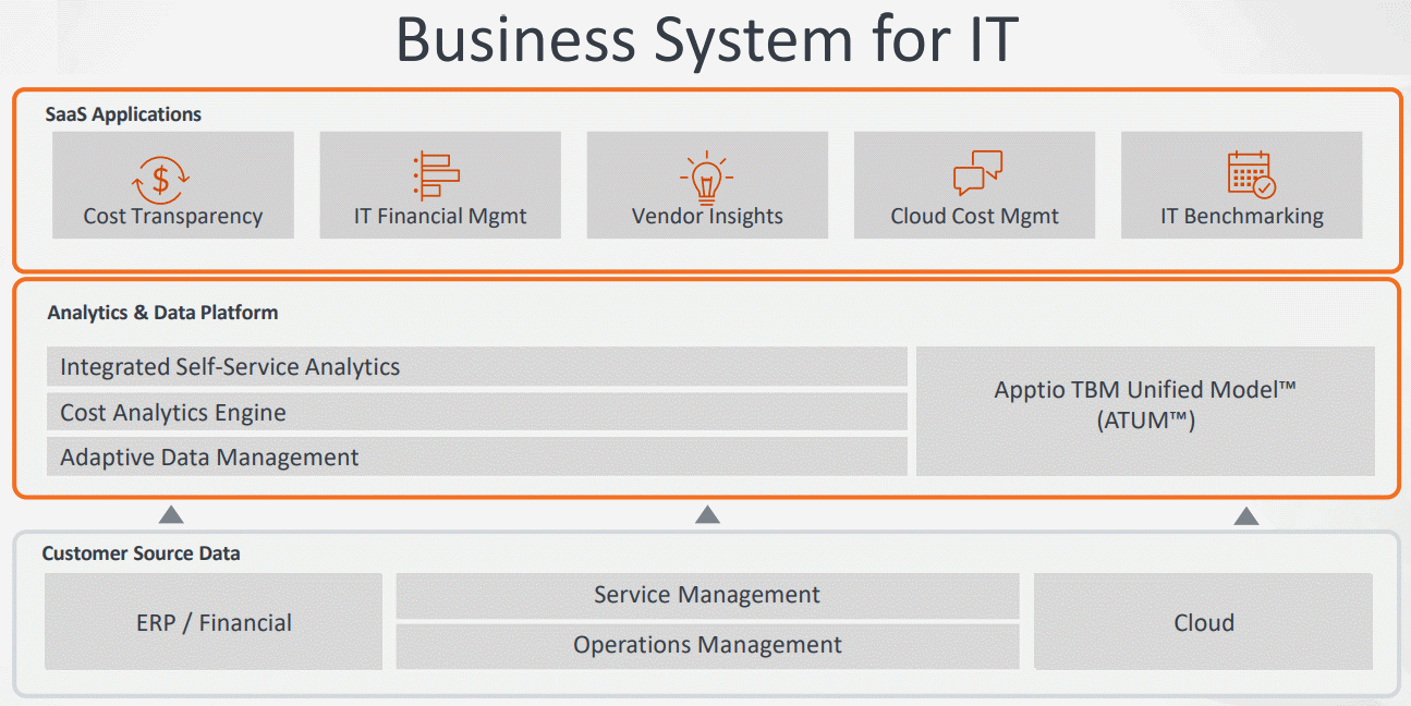 Apptio-Business-System-for-IT