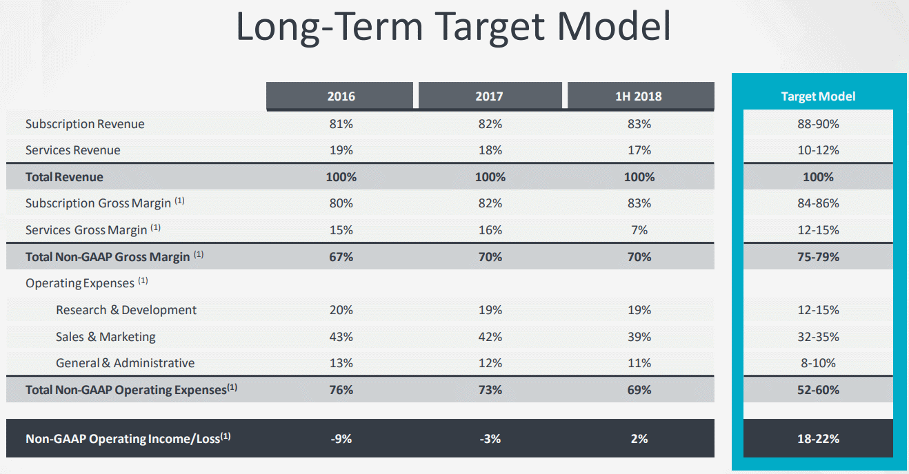 Apptio-Long-Term-Target-Model