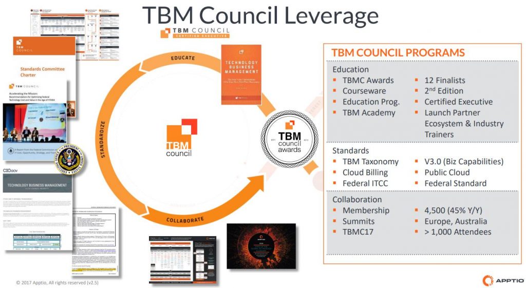 Apptio【アプティオ NASDAQAPTI】TBM(Technology Business Management)のSaaS企業 アメリカ部