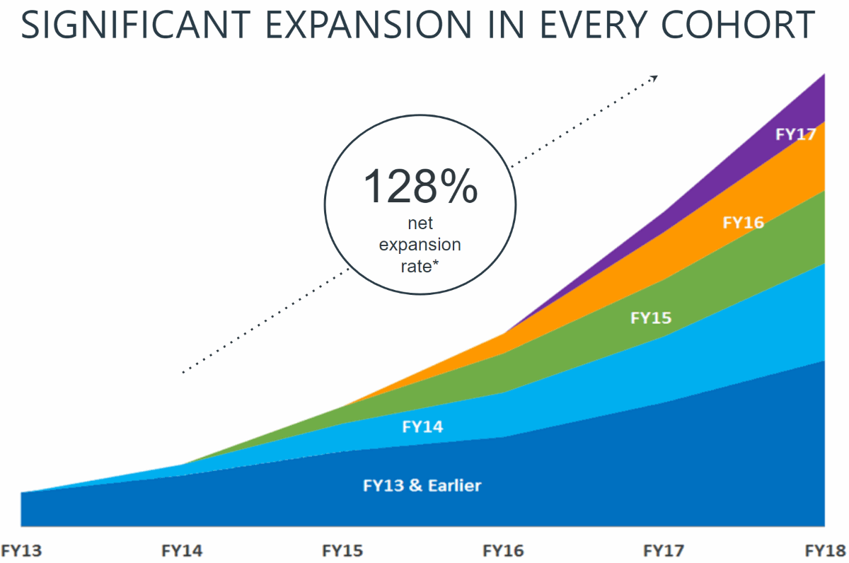 Cloudera-Cohort