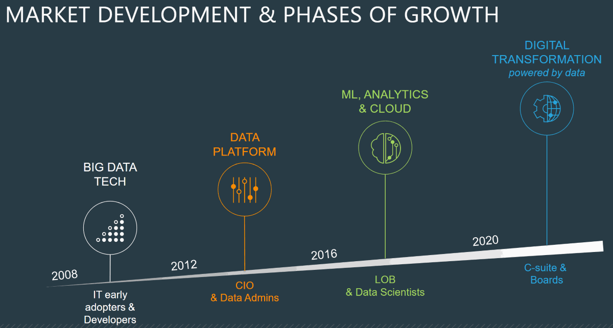 Cloudera-Digital-Transformation-powered-by-data