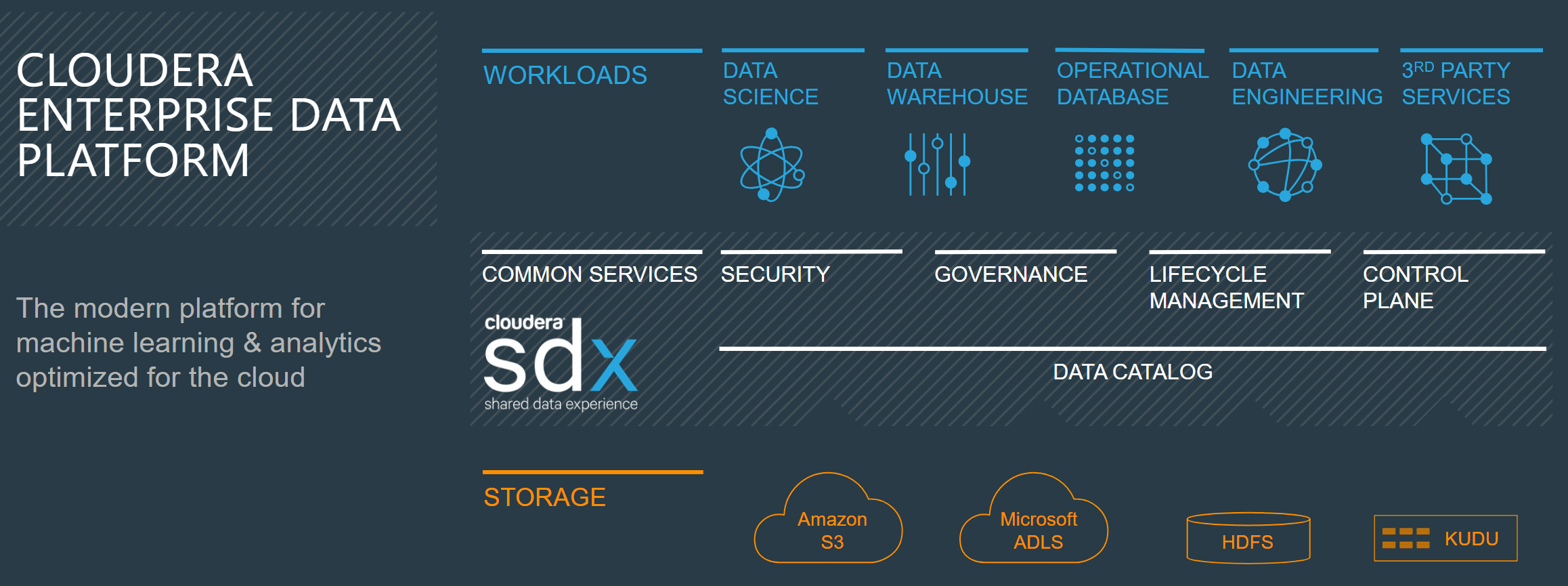 Cloudera-Enterprise-Data-Platform