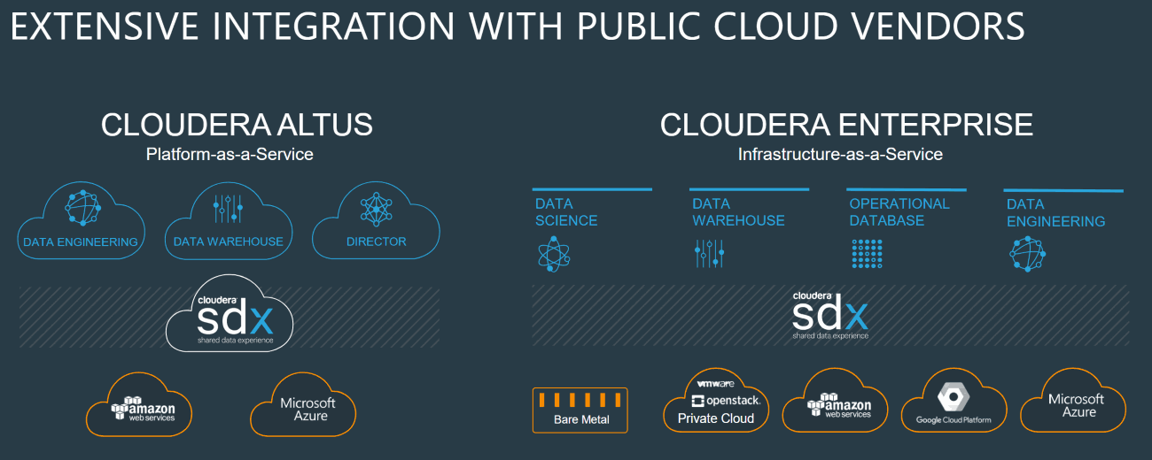 Cloudera-Extensive-Integration-with-Public-cloud-vendors