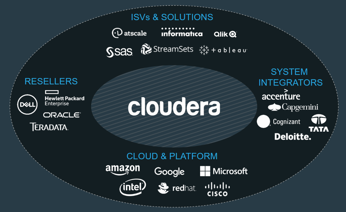 Cloudera-Partner-Ecosystem