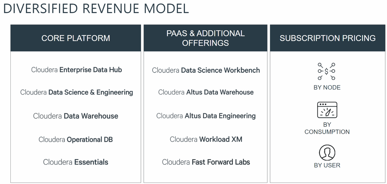 Cloudera-Revenue-Model