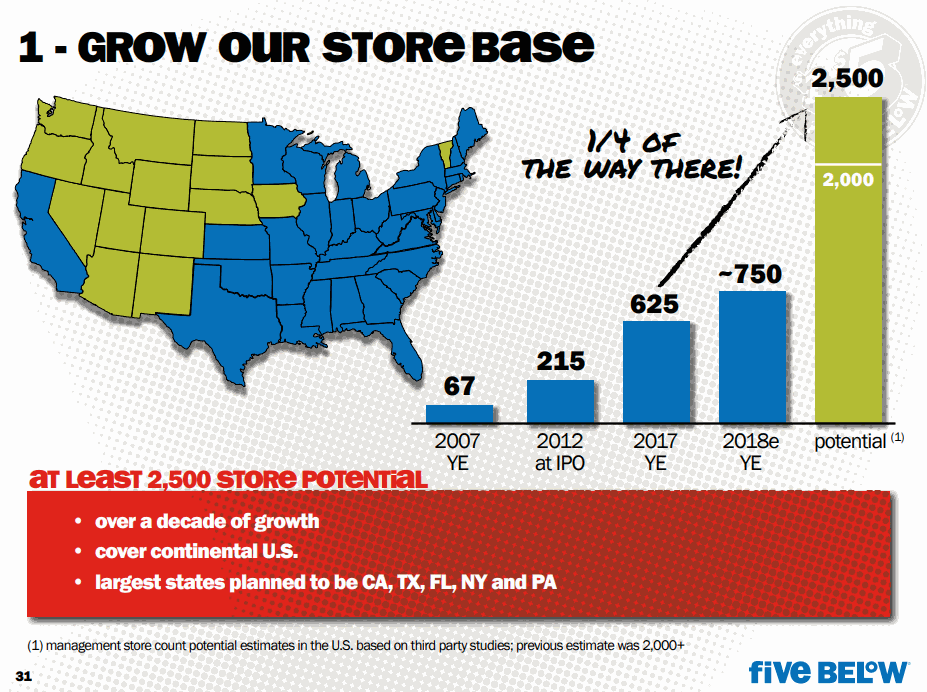 FIVE-BELOW-Store-Base