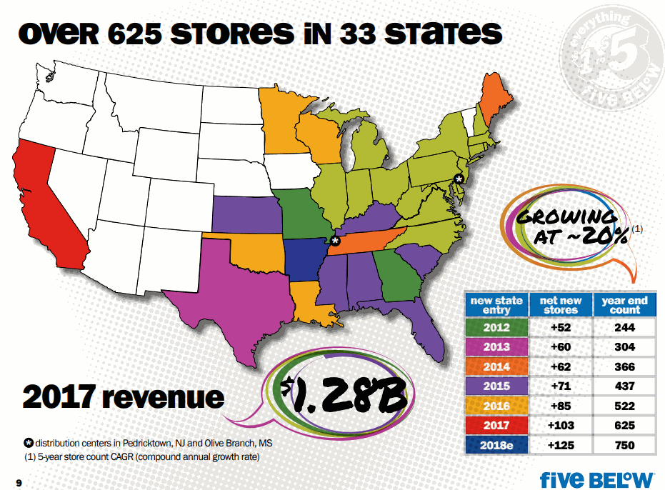 FIVE-BELOW-Stores