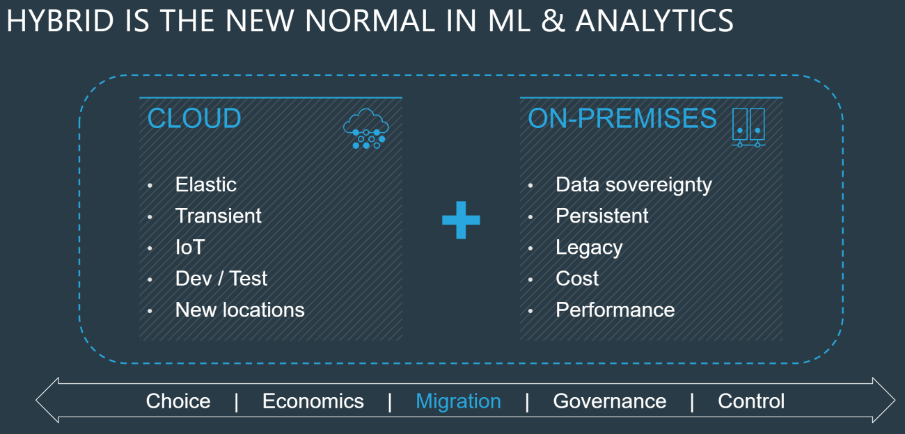 Hybrid-is-the-new-normal-in-ML