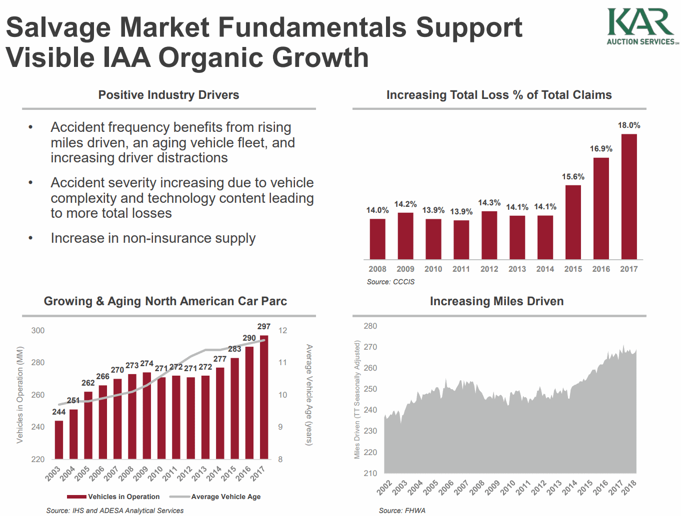 IAA-Salvage-Market