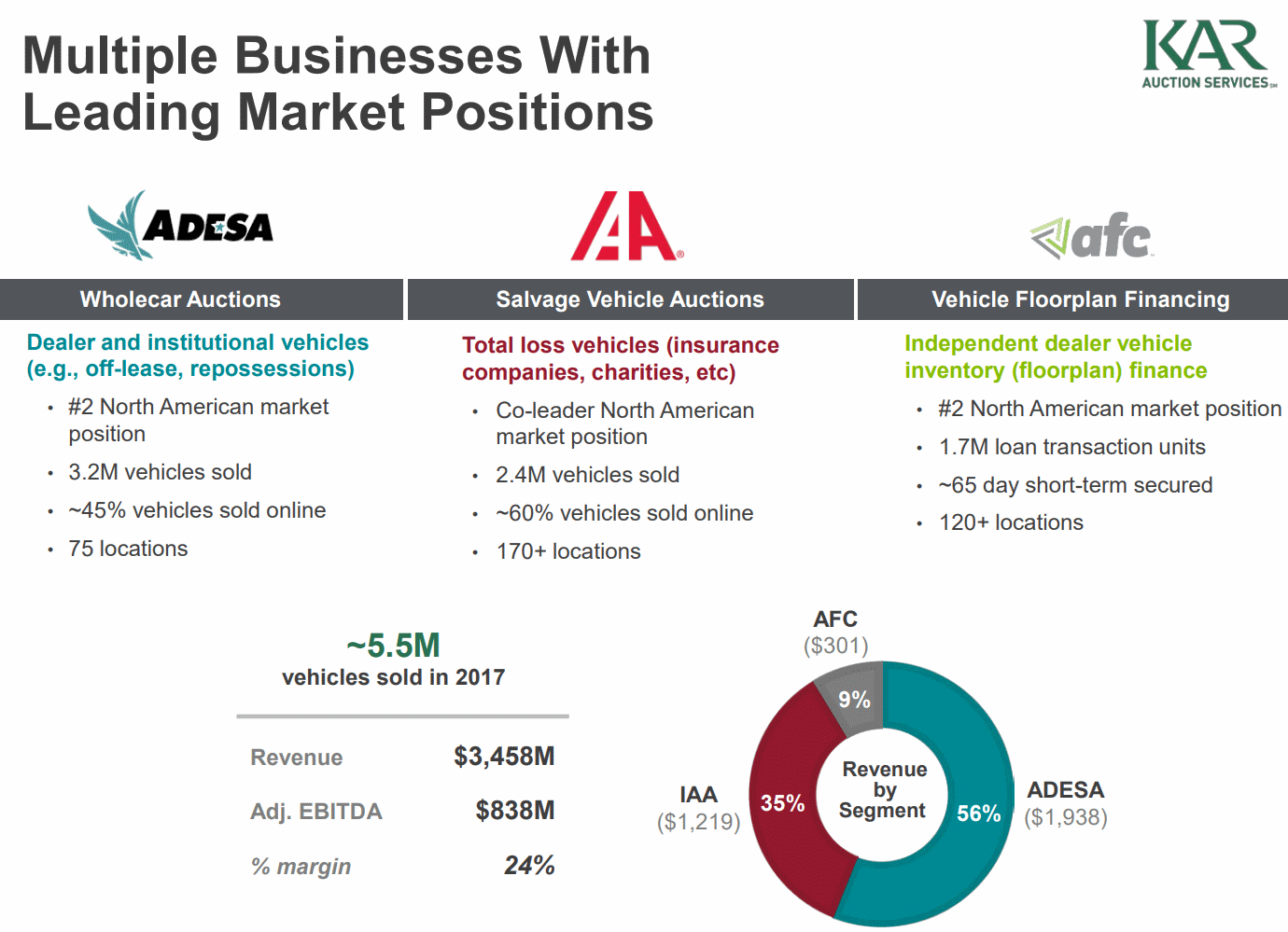 KAR-Auction-Services-Business-MIX