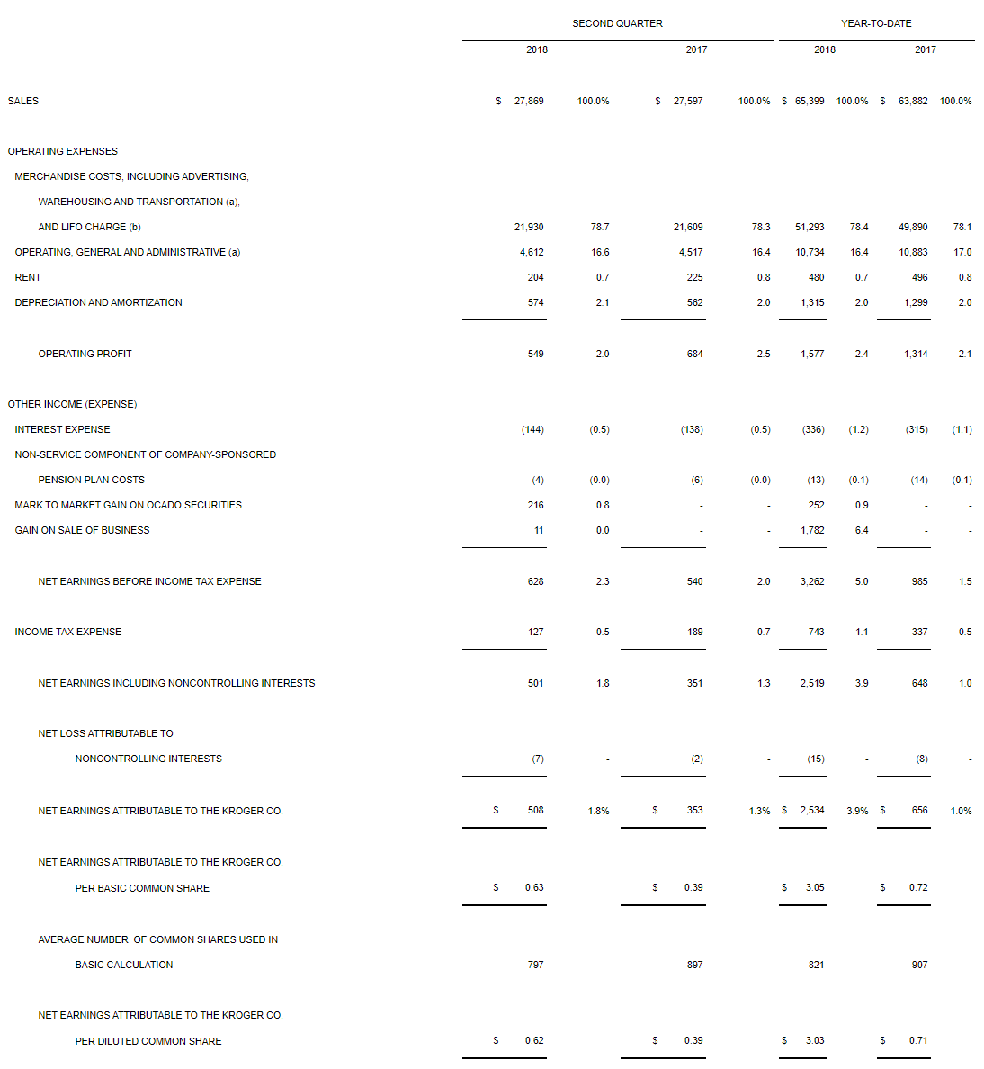 Kroger-2018Q2