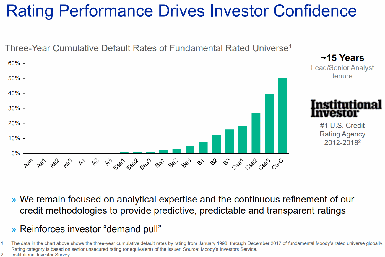 Rating-Performance