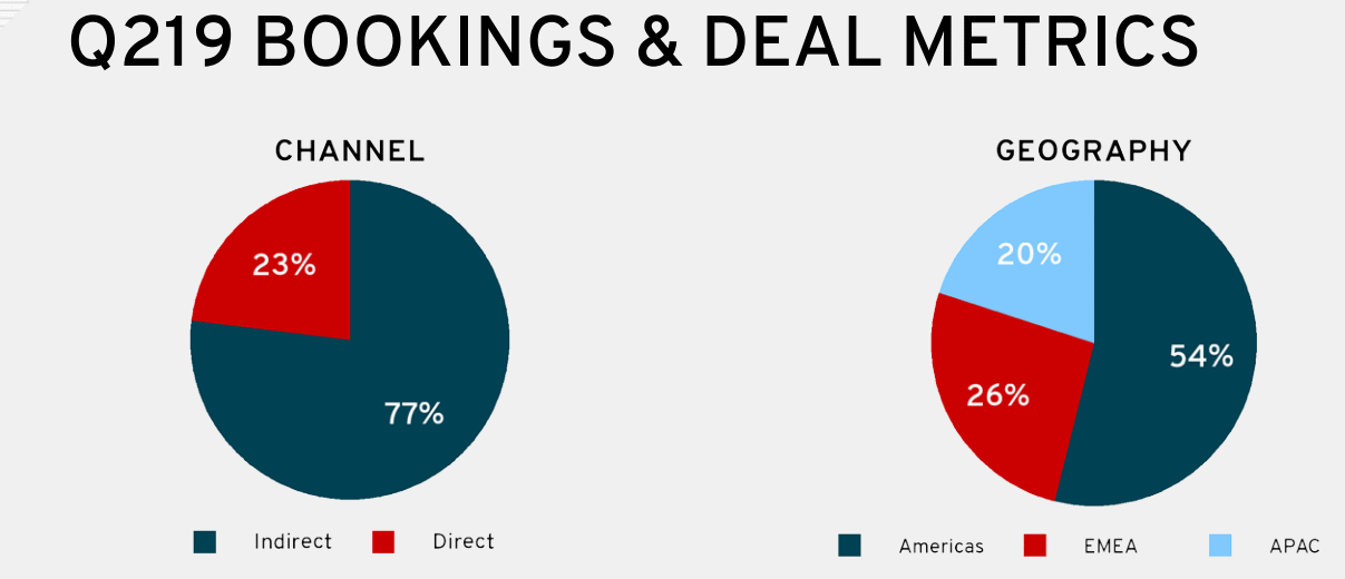 RedHat-2019Q2-Bookings