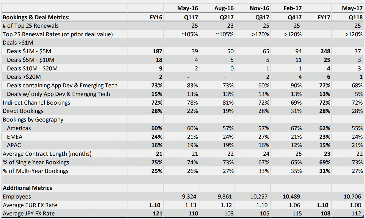 RedHat-Bookings-2018Q1