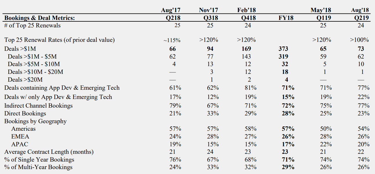 RedHat-Bookings-2019Q2