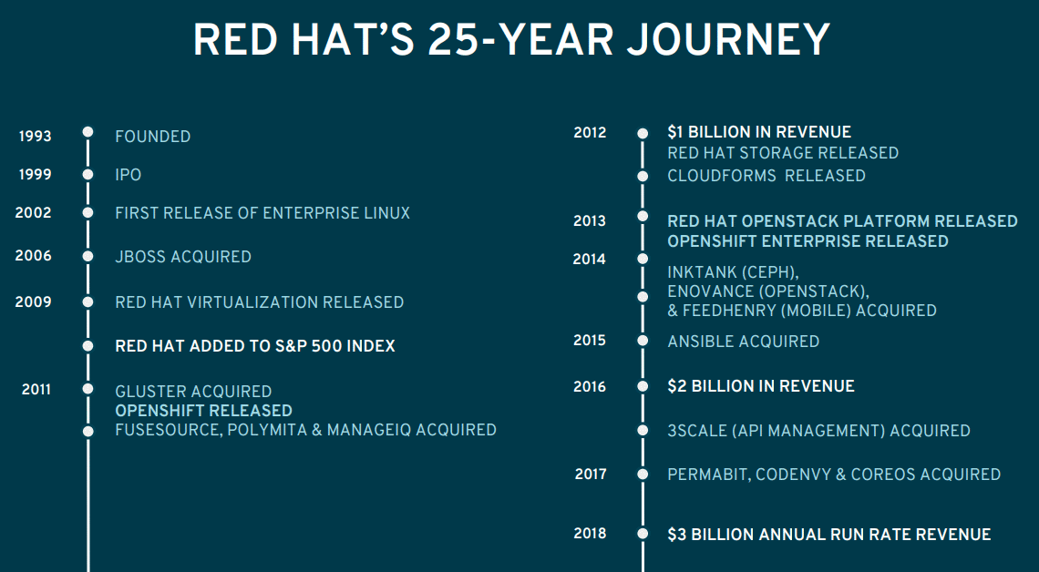 RedHat-History