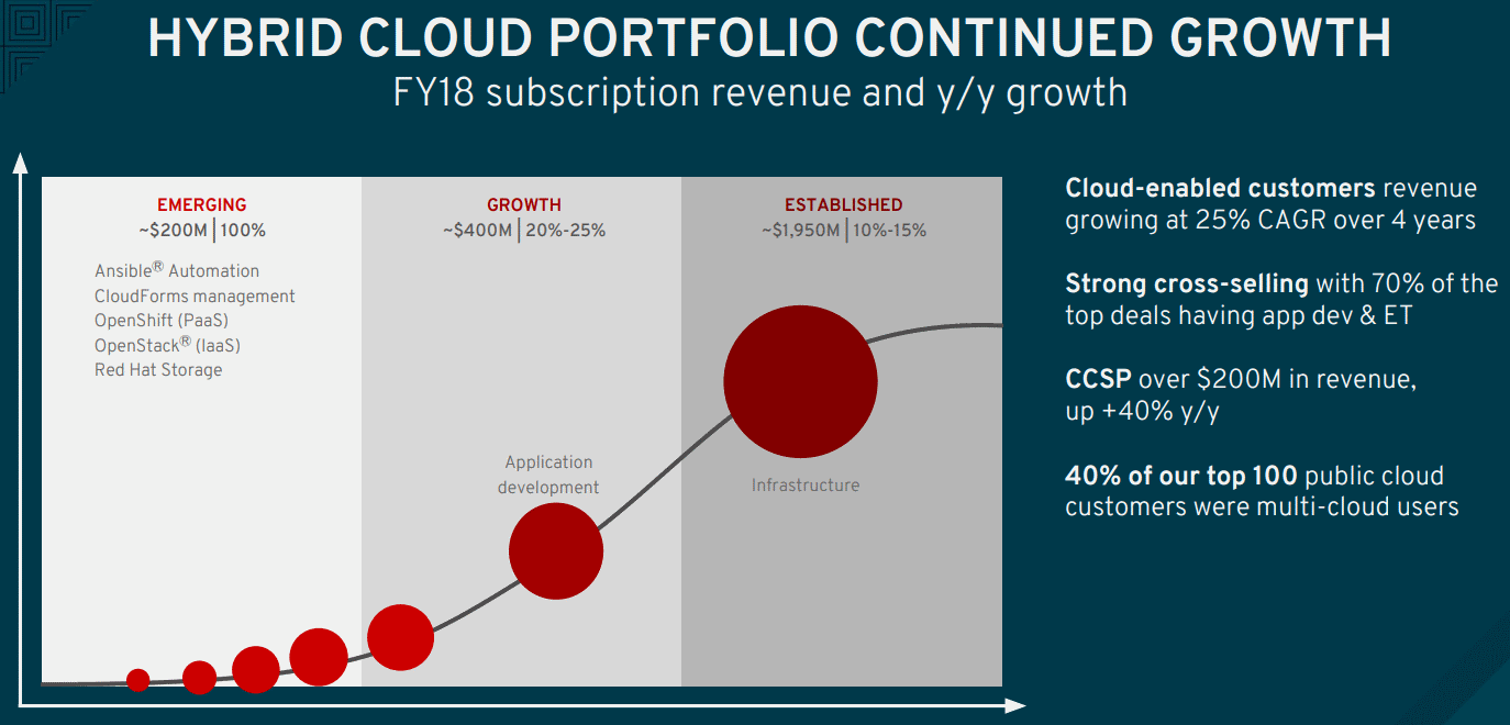 RedHat-Hybrid-Cloud