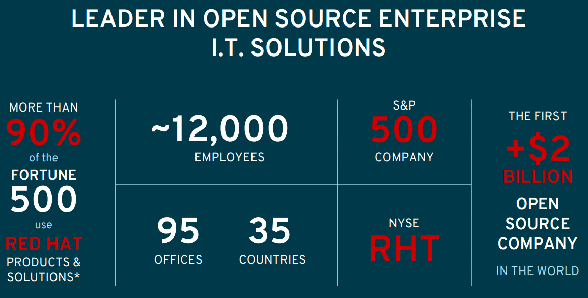 RedHat-Open-Source-Company