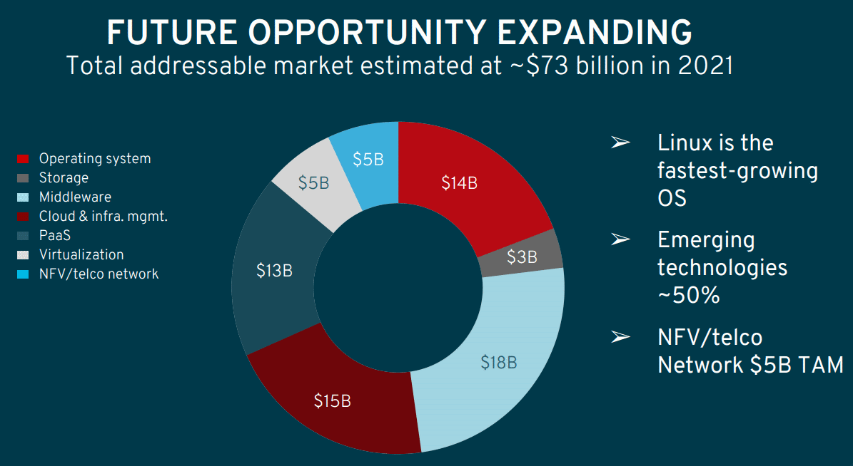 RedHat-Total-Addressable-Market