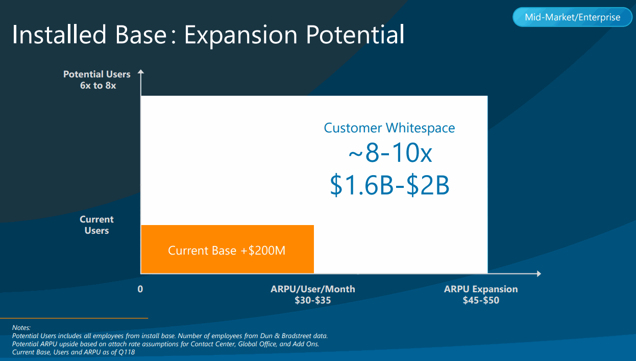 RingCentral-ARPU-Expansion