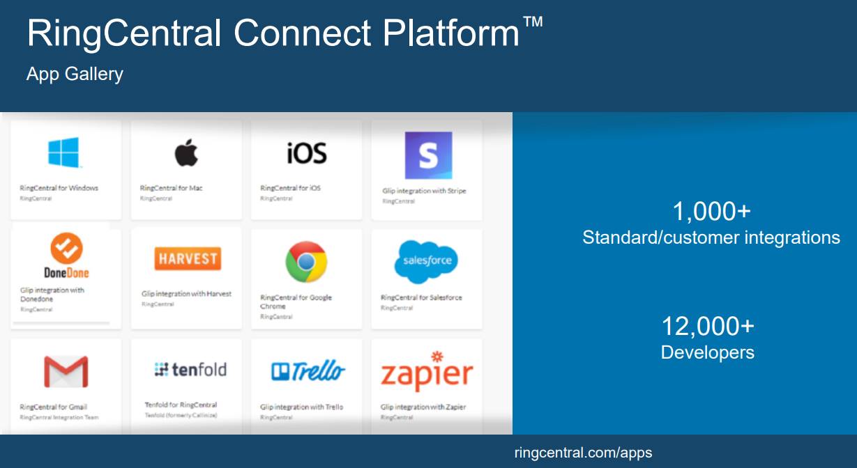 RingCentral-Connect-Platform