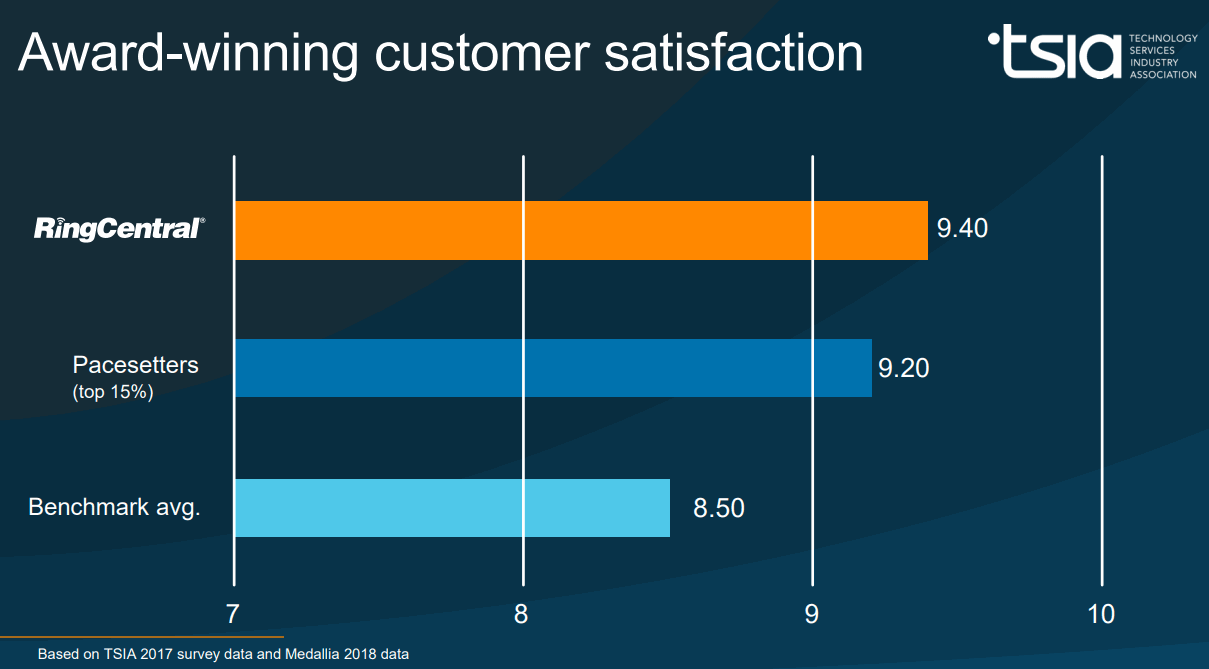 RingCentral-TSIA-Customer-Satisfaction