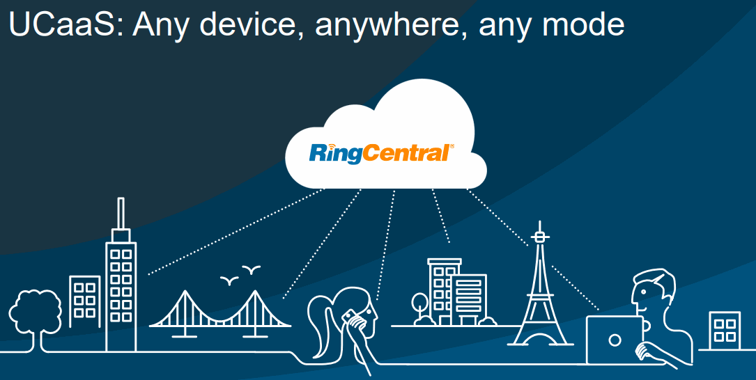 RingCentral