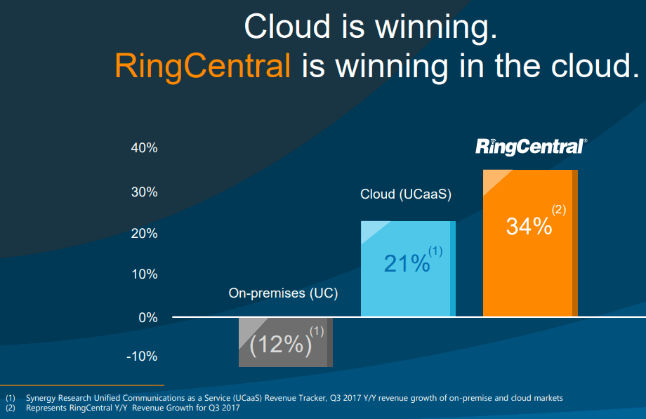 RingCentral_is_winning_in_the_cloud