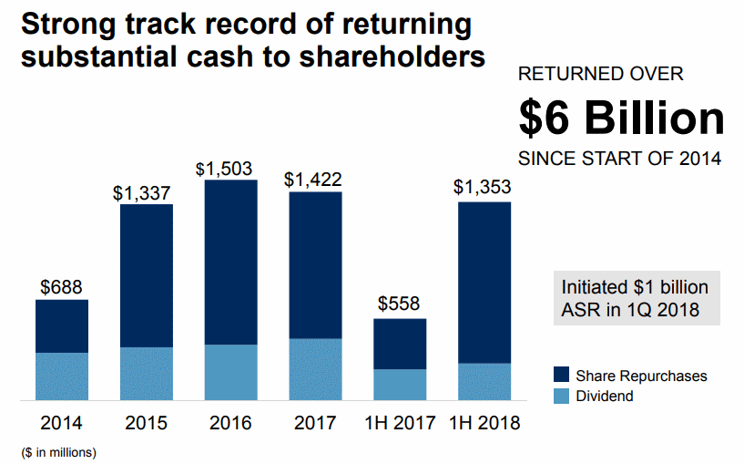 SPGI-Share-Repurchases