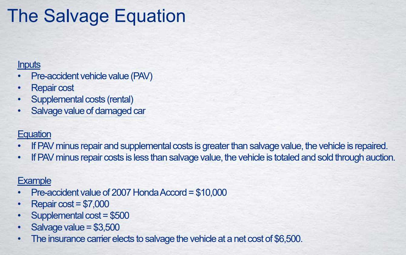 Salvage-Equation