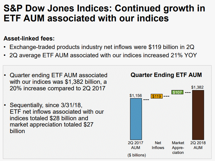 SandP-Dow-Jones-Indices-ETF-AUM