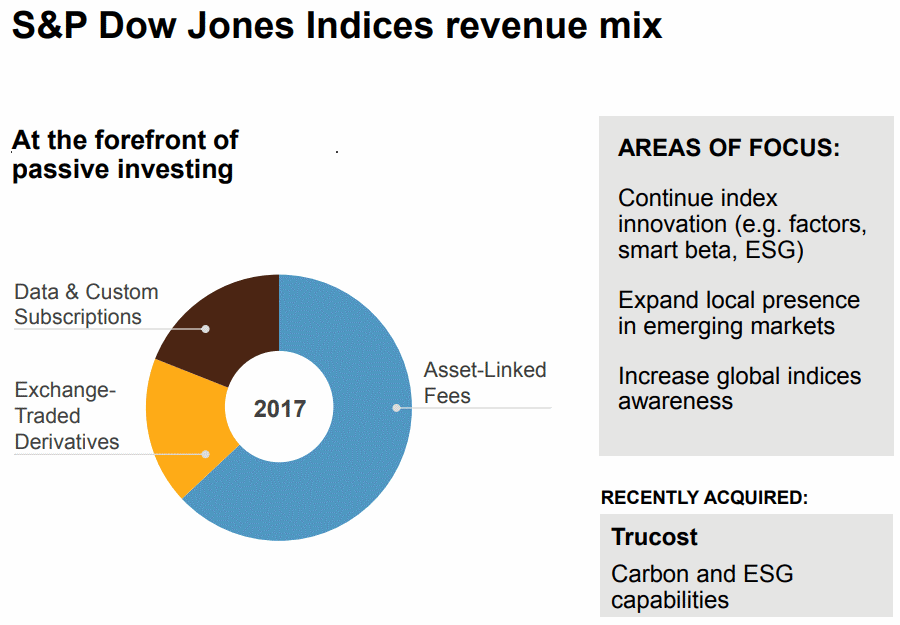 SandP-Dow-Jones-Indices-Revenue-Mix