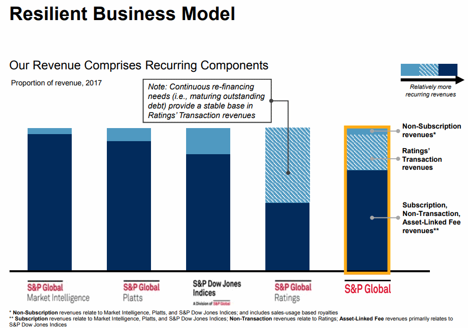 StandardandPoors-Global-Resilient-Business-Model