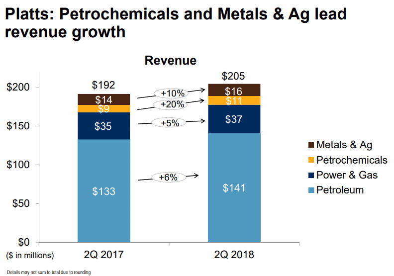 StandardandPoors-Platts-Petrochemicals