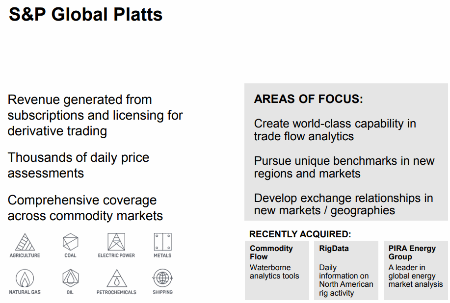 StandardandPoors-Platts