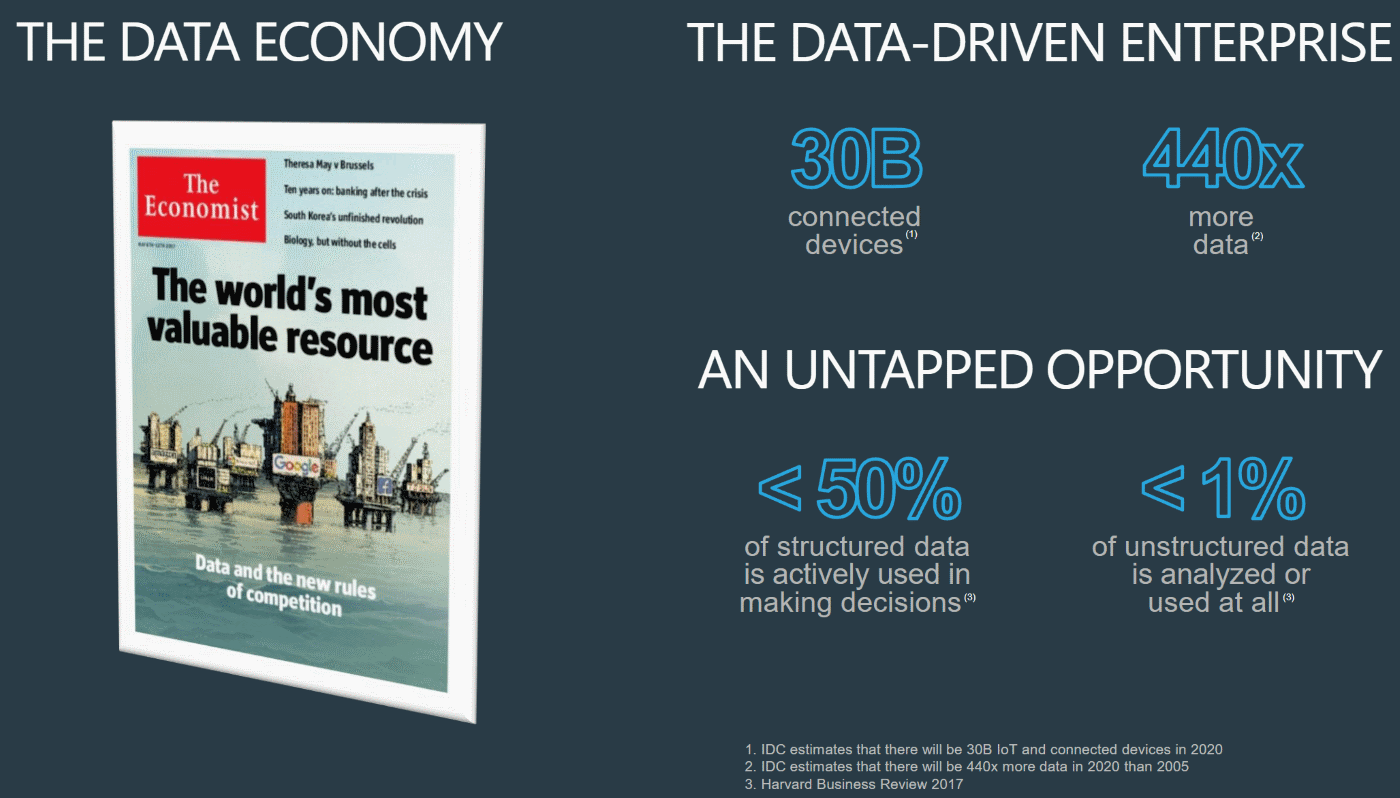 The-Data-Economy