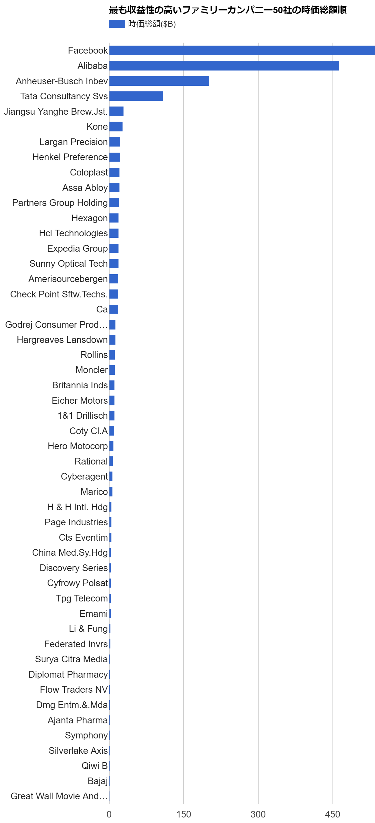 family-company-market-cap-most-profitable