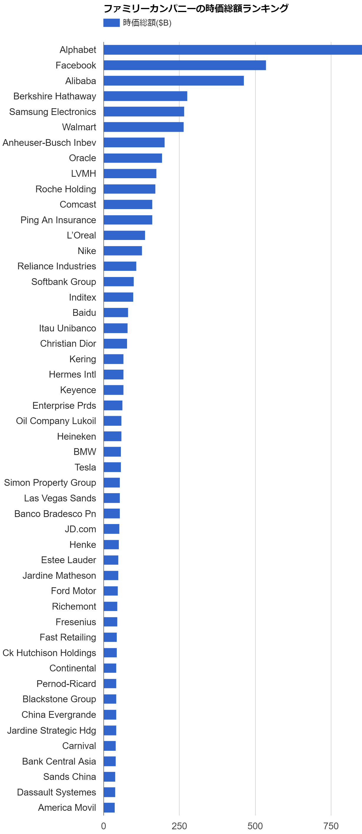 family-company-market-cap