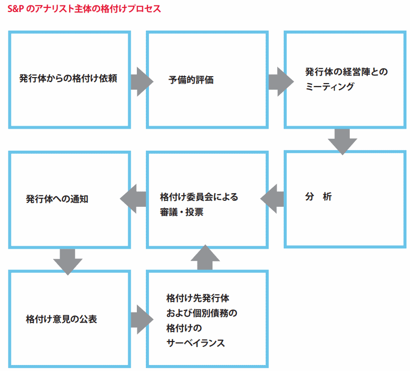 rating-process