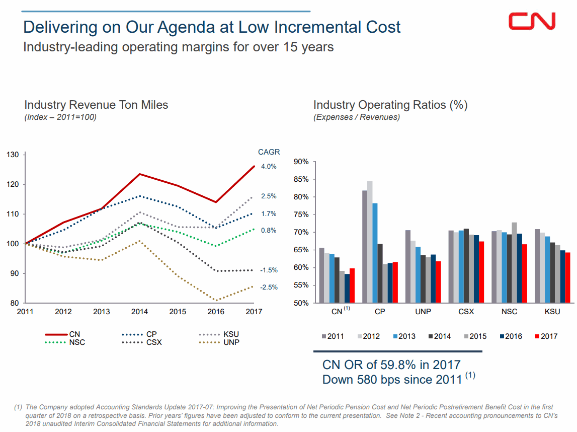 CN-vs-Peers