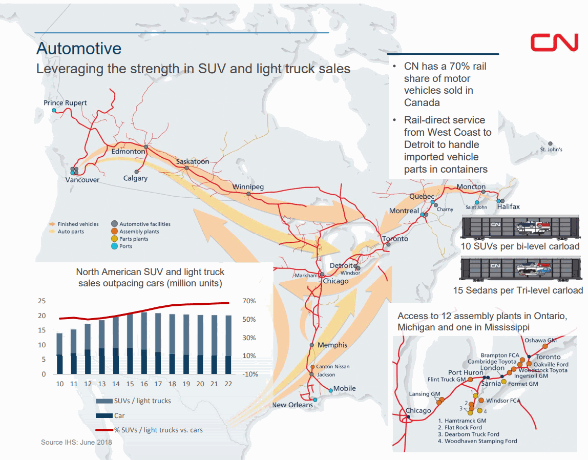 Canadian-National-Railway-Automotive