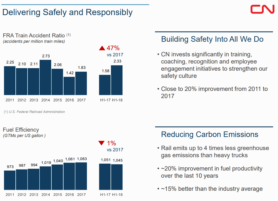 Canadian-National-Railway-Fuel-Efficiency