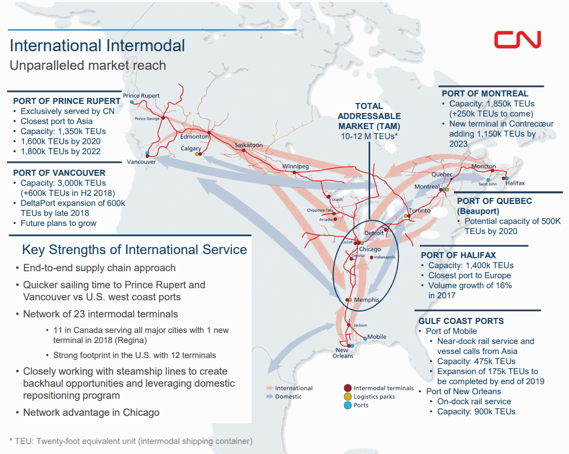 Canadian-National-Railway-Intermodal