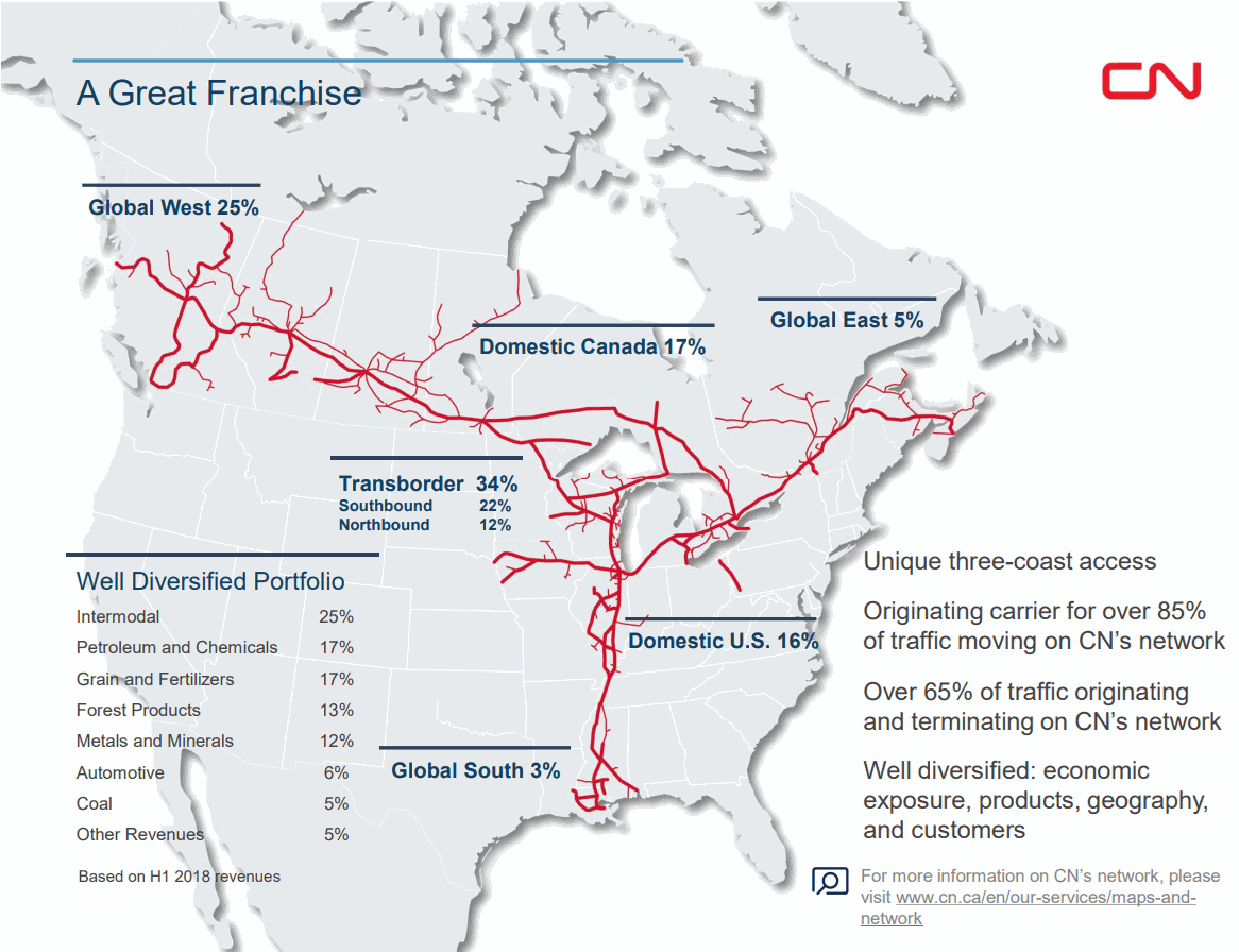 Canadian-National-Railway-Network