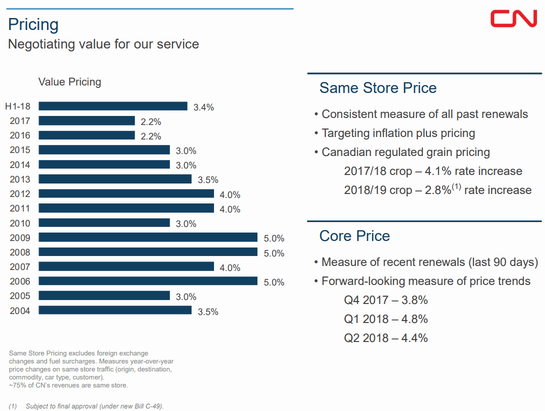 Canadian-National-Railway-Pricing