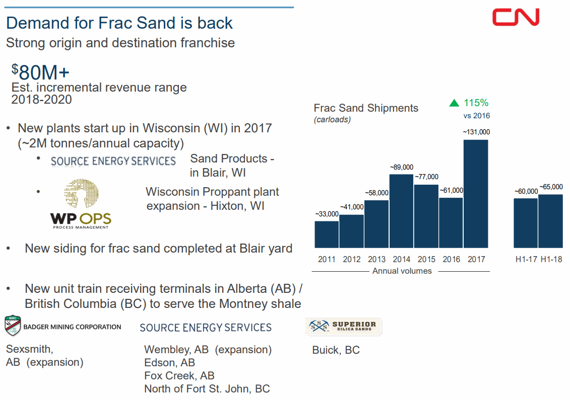 Frac-Sand